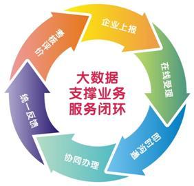 下城為企服務再添新“法寶” 軟件開發手冊助力企業數字化轉型