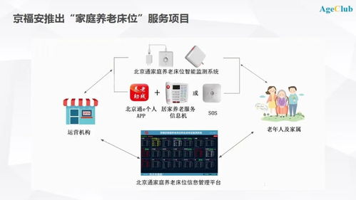 To G模式暗藏轉(zhuǎn)型挑戰(zhàn) 手握380萬中老年用戶的新三板養(yǎng)老公司軟件開發(fā)之路