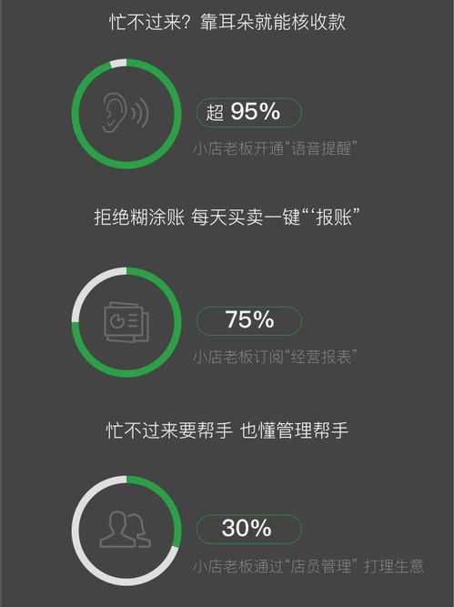 微信支付2019小商家經營大數據報告 數字化浪潮下，小商家日均交易額激增三倍